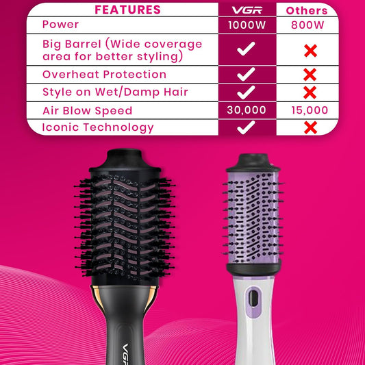VGR V-492 Professional Hot Air Brush for Women's (Black)